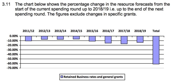 Main BHCC grant reductions